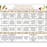 How to create a meal plan for proper nutrition