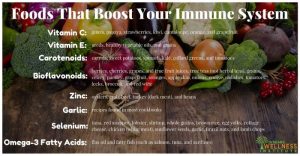 How to boost immune system naturally with diet